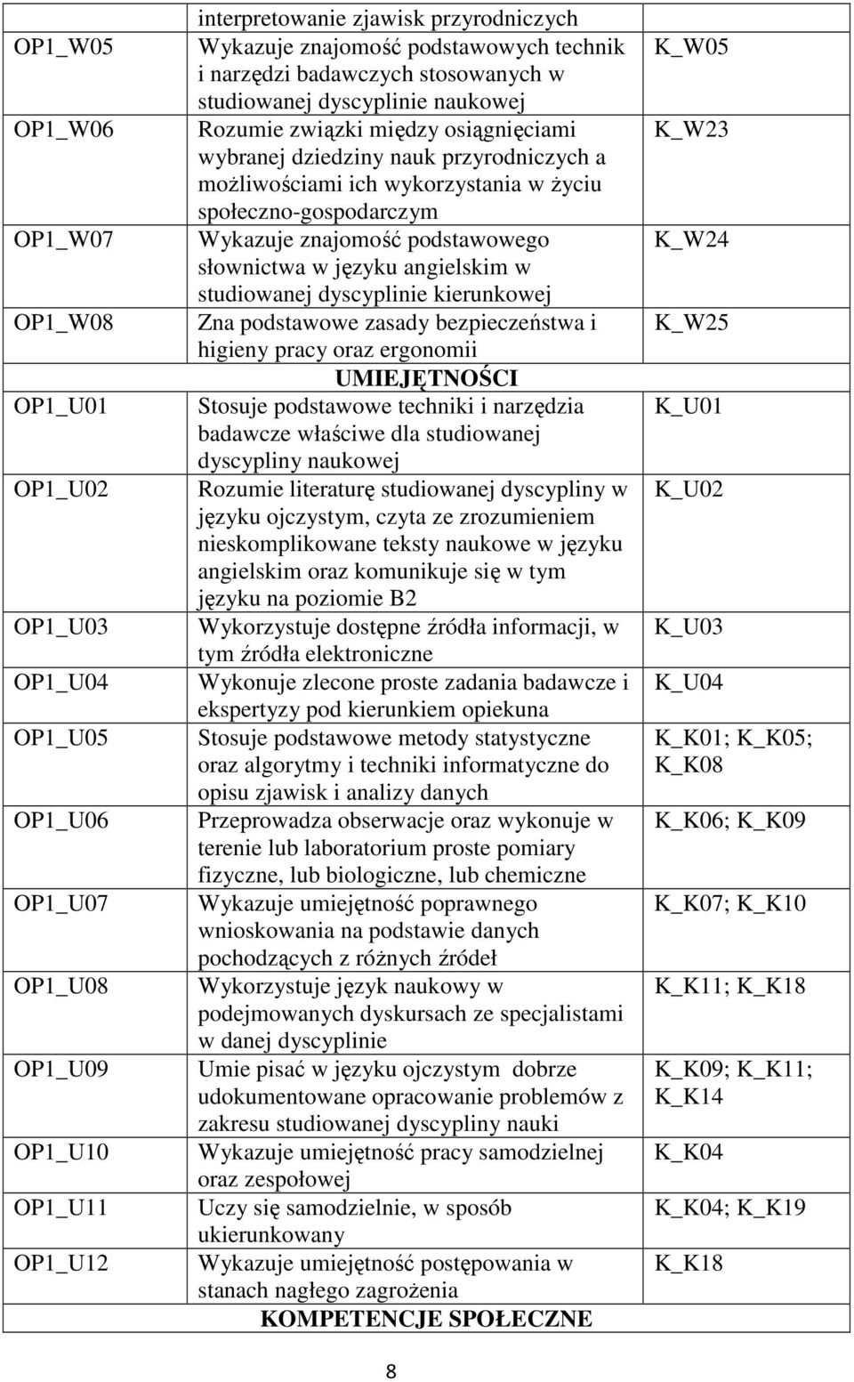 społeczno-gospodarczym Wykazuje znajomość podstawowego słownictwa w języku angielskim w studiowanej dyscyplinie kierunkowej Zna podstawowe zasady bezpieczeństwa i higieny pracy oraz ergonomii