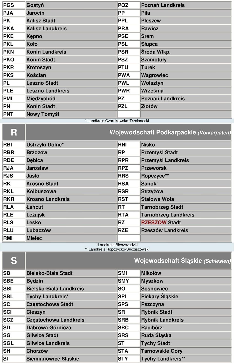 Złotów PNT R Nowy Tomyśl * Landkreis Czarnkowsko-Trzcianecki RBI Ustrzyki Dolne* RNI Nisko Wojewodschaft Podkarpackie (Vorkarpaten) RBR Brzozów RP Przemyśl Stadt RDE Dębica RPR Przemyśl Landkreis RJA