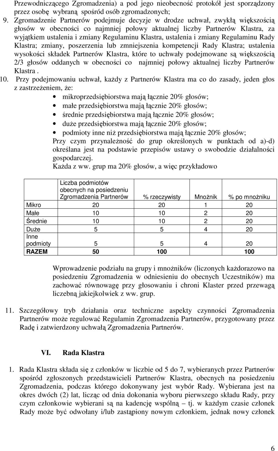 Klastra, ustalenia i zmiany Regulaminu Rady Klastra; zmiany, poszerzenia lub zmniejszenia kompetencji Rady Klastra; ustalenia wysokości składek Partnerów Klastra, które to uchwały podejmowane są