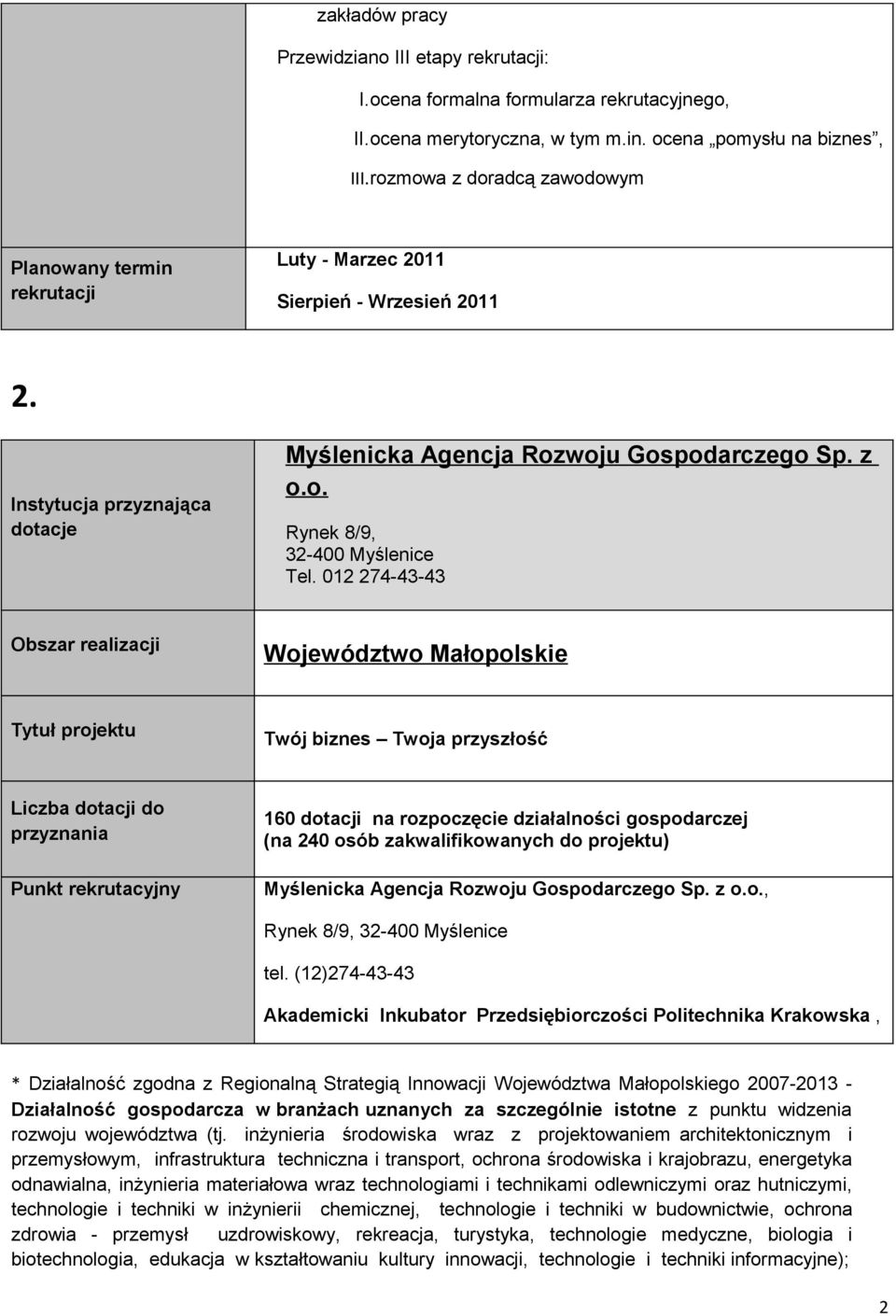 012 274-43-43 Twój biznes Twoja przyszłość 160 dotacji na rozpoczęcie działalności gospodarczej (na 240 osób zakwalifikowanych do projektu) Myślenicka Agencja