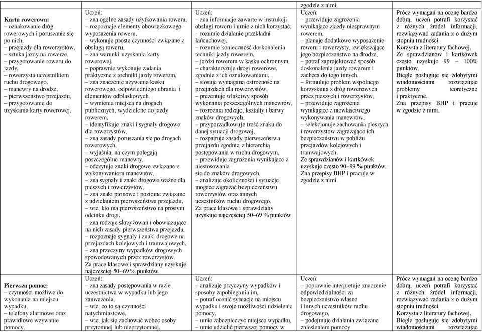 Pierwsza pomoc: czynności możliwe do wykonania na miejscu wypadku, telefony alarmowe oraz prawidłowe wzywanie zna ogólne zasady użytkowania roweru, rozpoznaje elementy obowiązkowego wyposażenia