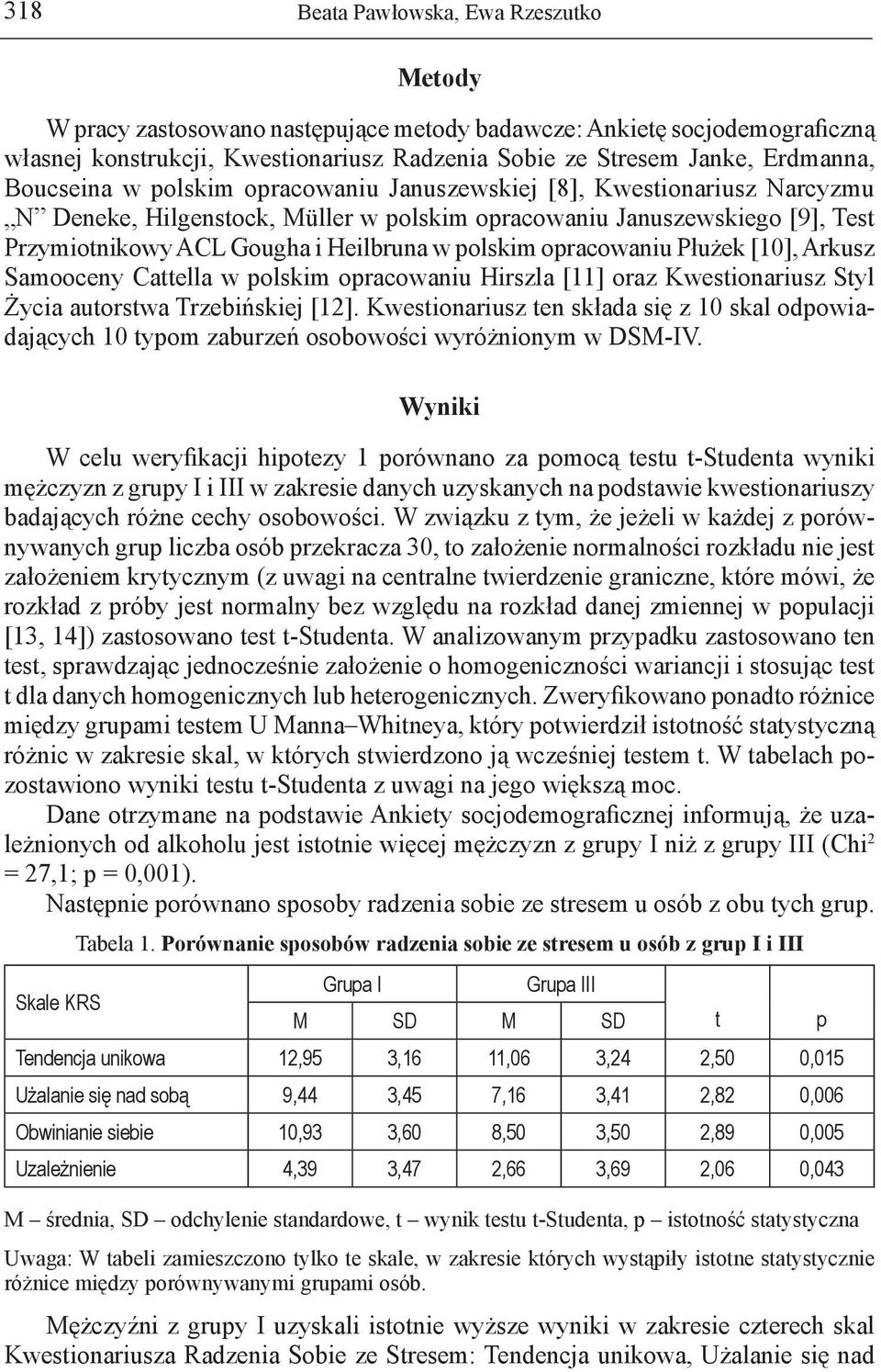 [10], Arkusz Samooceny Caella w olskim oracowaniu Hirszla [11] oraz Kwesionariusz Syl Życia auorswa Trzebińskiej [12].