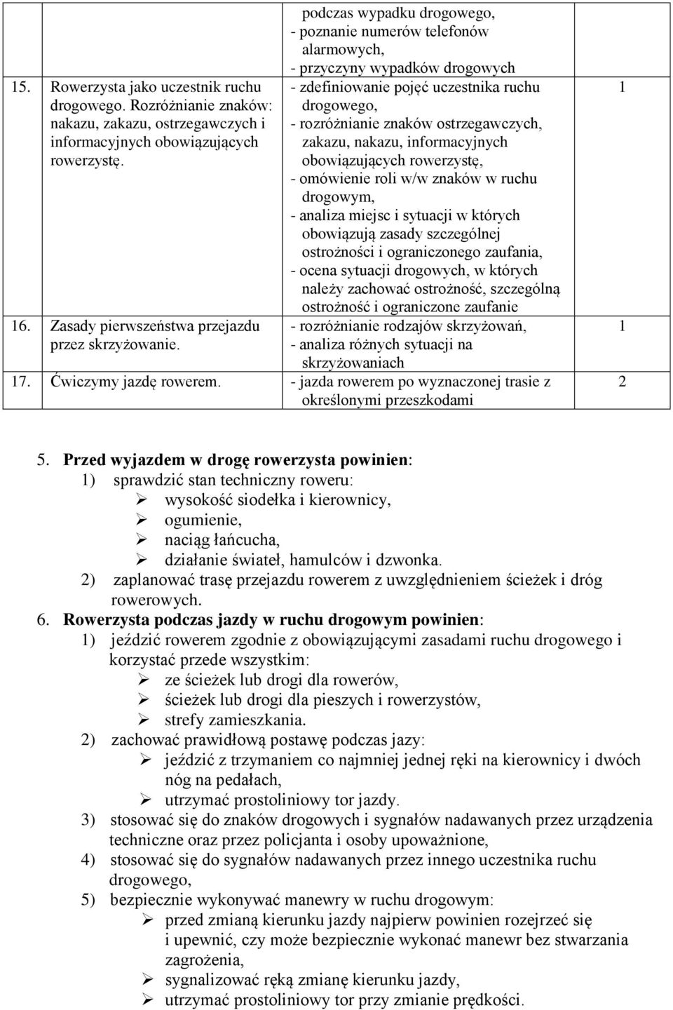 nakazu, informacyjnych obowiązujących rowerzystę, - omówienie roli w/w znaków w ruchu drogowym, - analiza miejsc i sytuacji w których obowiązują zasady szczególnej ostrożności i ograniczonego