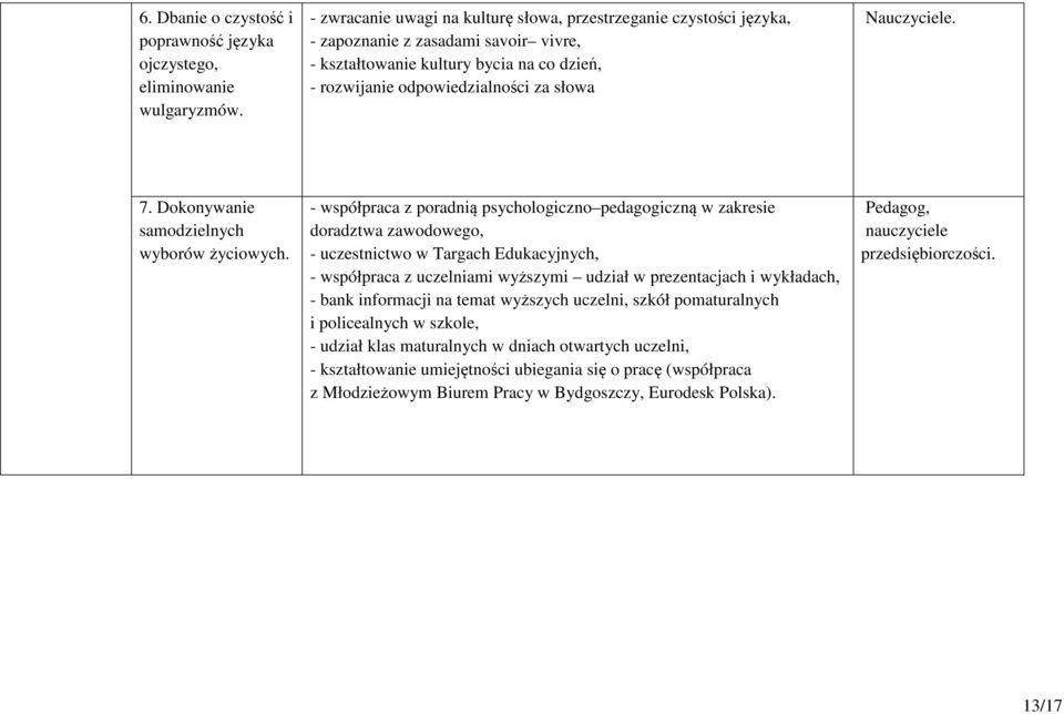 Nauczyciele. 7. Dokonywanie samodzielnych wyborów życiowych.