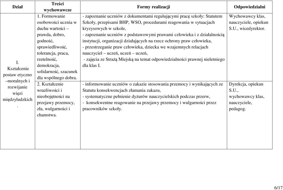 Kształcenie wrażliwości i nieobojętności na przejawy przemocy, zła, wulgarności i chamstwa.