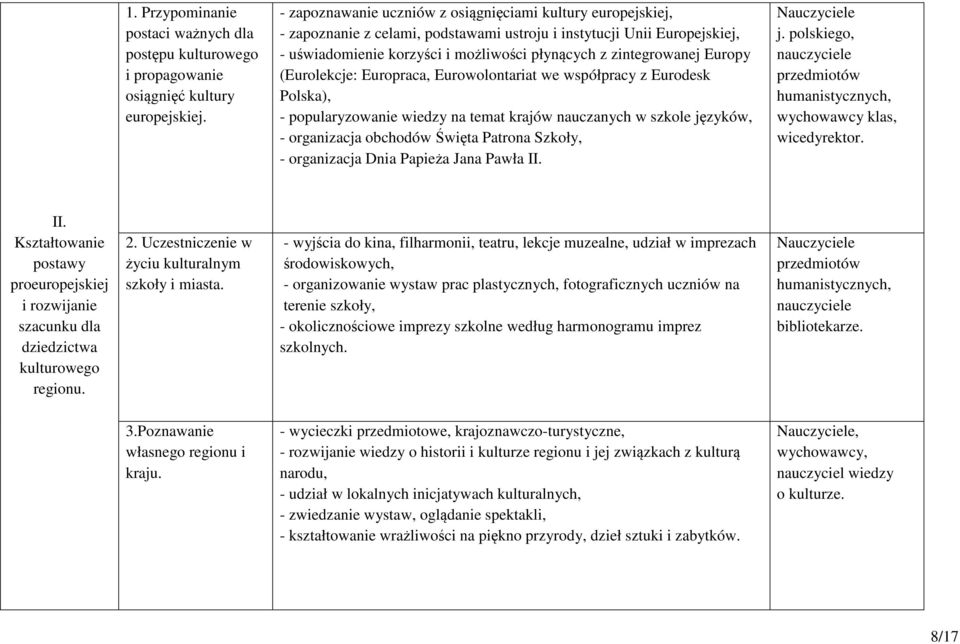 Europy (Eurolekcje: Europraca, Eurowolontariat we współpracy z Eurodesk Polska), - popularyzowanie wiedzy na temat krajów nauczanych w szkole języków, - organizacja obchodów Święta Patrona Szkoły, -