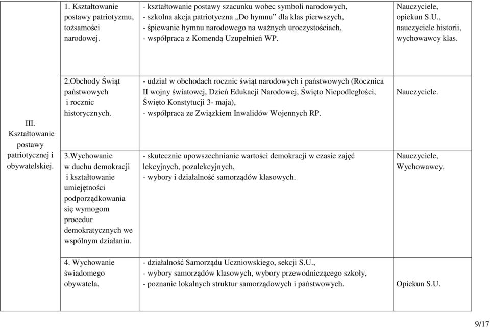 Uzupełnień WP. Nauczyciele, opiekun S.U., nauczyciele historii, wychowawcy klas. III. Kształtowanie postawy patriotycznej i obywatelskiej. 2.Obchody Świąt państwowych i rocznic historycznych. 3.