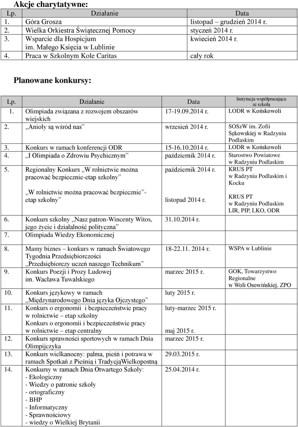 Anioły są wśród nas wrzesień 2014 r. SOSzW im. Zofii Sękowskiej w Radzyniu Podlaskim 3. Konkurs w ramach konferencji ODR 15-16.10.2014 r. LODR w Końskowoli 4.