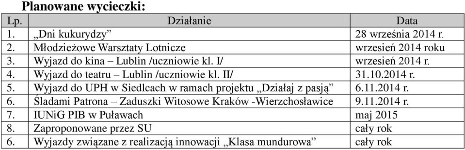 Wyjazd do UPH w Siedlcach w ramach projektu Działaj z pasją 6.11.2014 r. 6. Śladami Patrona Zaduszki Witosowe Kraków -Wierzchosławice 9.