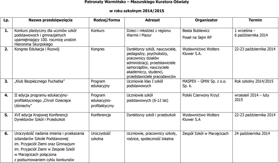 Kongres Edukacja i Rozwój Kongres Dyrektorzy szkół, nauczyciele, pedagodzy, psycholodzy, pracownicy działów administracji, przedstawiciele samorządów, nauczyciele akademiccy, studenci,