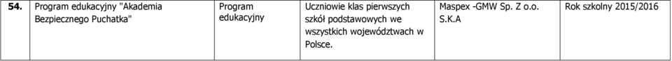 pierwszych szkół podstawowych we wszystkich