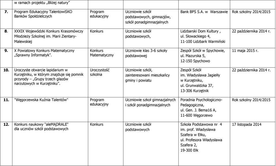 Słowackiego 4, 11-100 Lidzbark Warmiński 22 października 2014 r. 9. X Powiatowy Matematyczny Sprawny Informatyk. Matematyczny Uczniowie klas 3-6 szkoły podstawowej Zespół Szkół w Spychowie, ul.