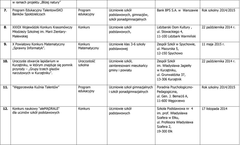 Słowackiego 4, 11-100 Lidzbark Warmiński 22 października 2014 r. 9. X Powiatowy Matematyczny Sprawny Informatyk. Matematyczny Uczniowie klas 3-6 szkoły podstawowej Zespół Szkół w Spychowie, ul.