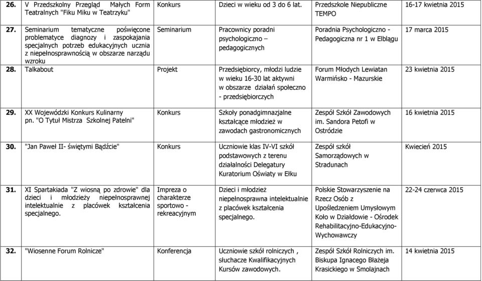 psychologiczno pedagogicznych 28.