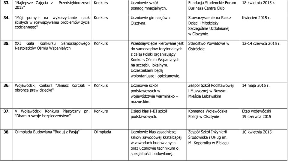 Stowarzyszenie na Rzecz Dzieci i Młodzieży Szczególnie Uzdolnionej w Olsztynie Kwiecień 2015 r. 35.