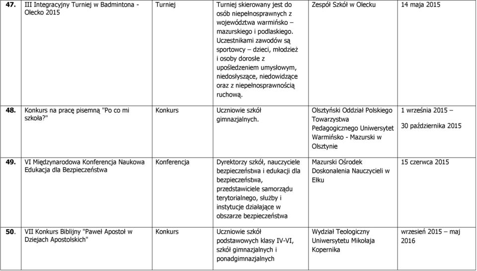 na pracę pisemną "Po co mi szkoła?" gimnazjalnych. Olsztyński Oddział Polskiego Towarzystwa Pedagogicznego Uniwersytet Warmińsko - Mazurski w Olsztynie 1 września 2015 30 października 2015 49.