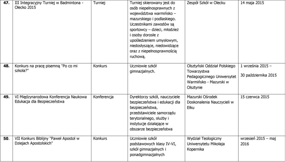 na pracę pisemną "Po co mi szkoła?" gimnazjalnych. Olsztyński Oddział Polskiego Towarzystwa Pedagogicznego Uniwersytet Warmińsko - Mazurski w Olsztynie 1 września 2015 30 października 2015 49.