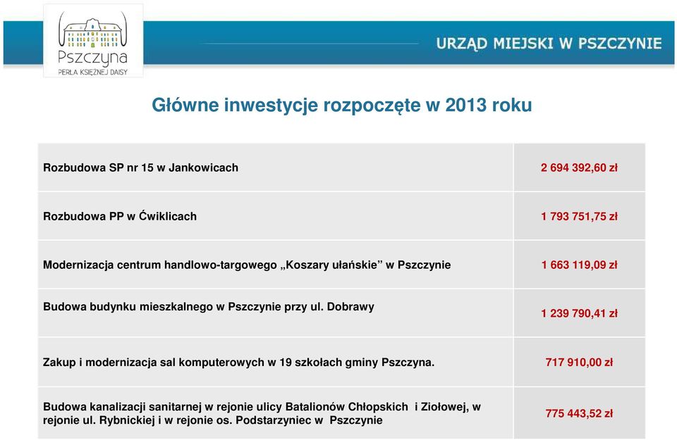Dobrawy 1 239 790,41 zł Zakup i modernizacja sal komputerowych w 19 szkołach gminy Pszczyna.