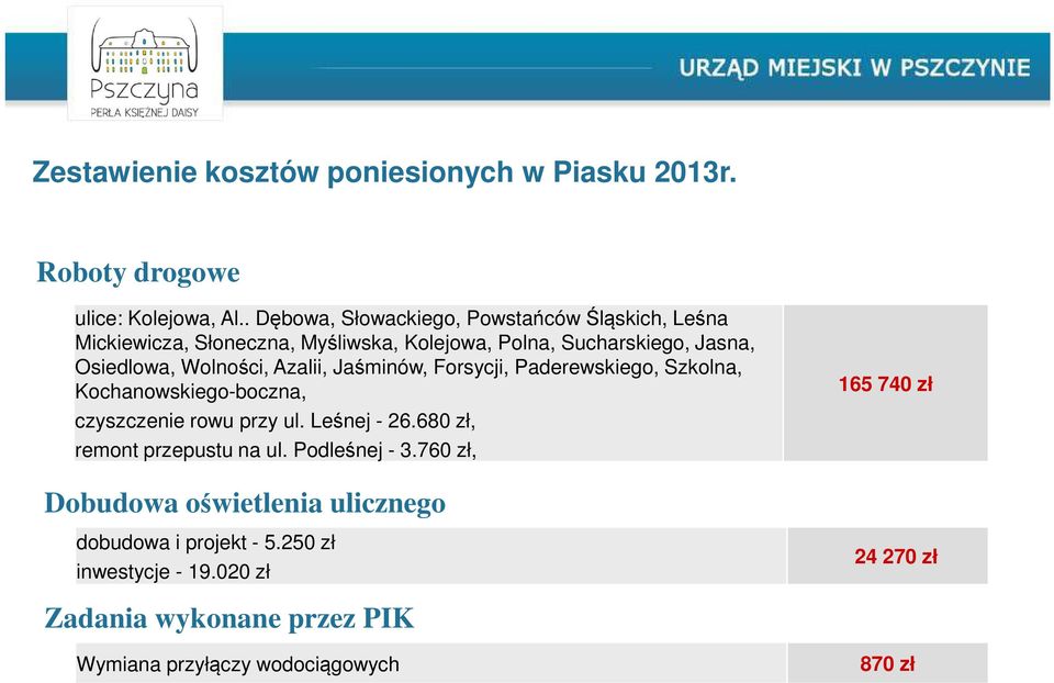 Wolności, Azalii, Jaśminów, Forsycji, Paderewskiego, Szkolna, Kochanowskiego-boczna, czyszczenie rowu przy ul. Leśnej - 26.