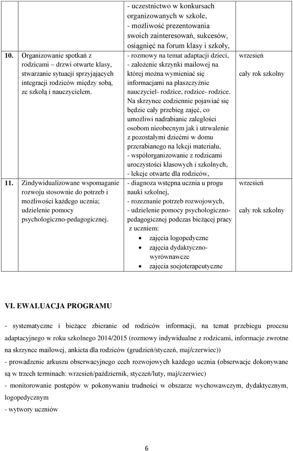 - uczestnictwo w konkursach organizowanych w szkole, - możliwość prezentowania swoich zainteresowań, sukcesów, osiągnięć na forum klasy i szkoły, - rozmowy na temat adaptacji dzieci, - założenie