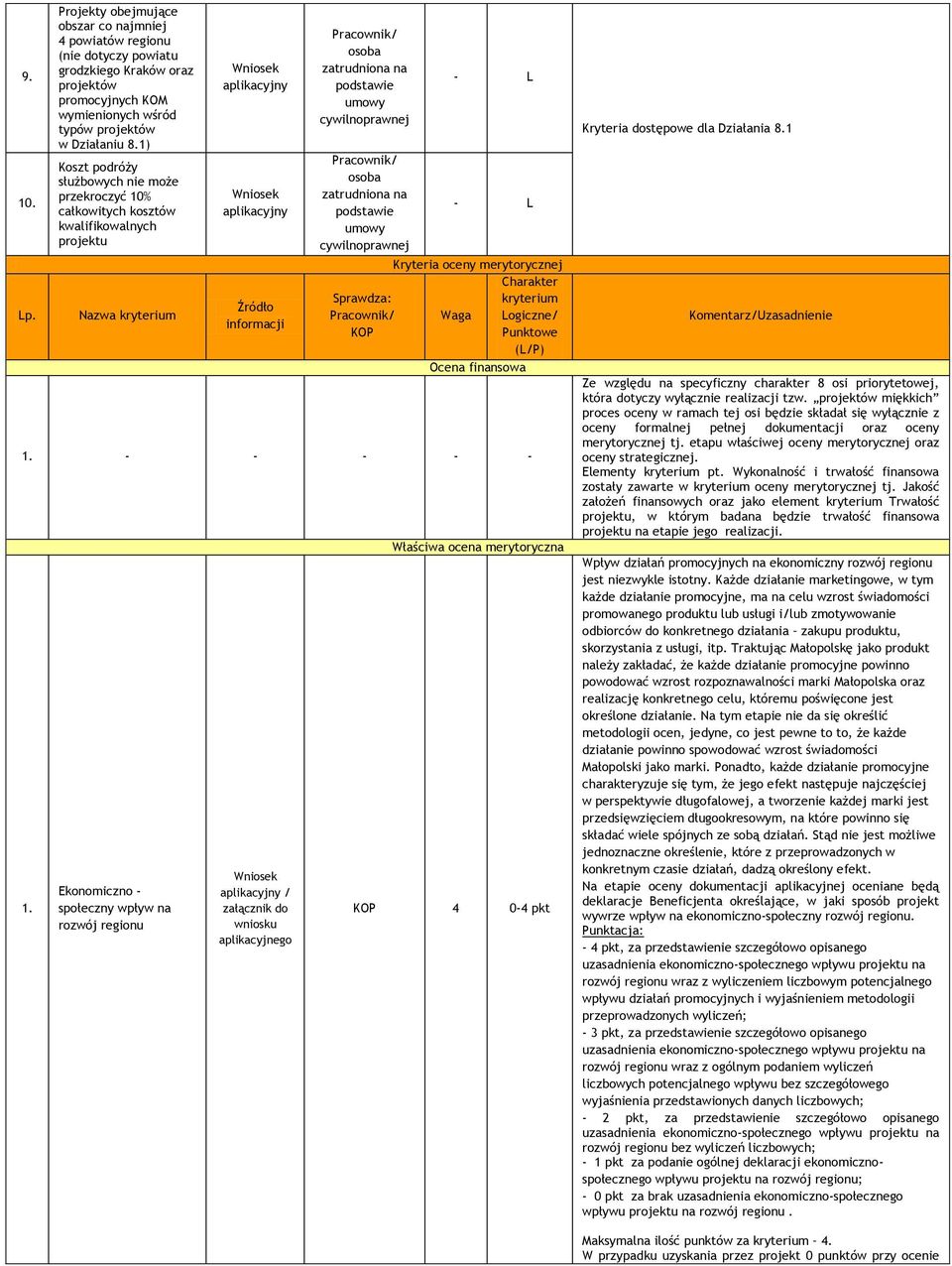 KOP Punktowe (L/P) Ocena finansowa 1. - - - - - 1. Ekonomiczno - społeczny wpływ na rozwój regionu Właściwa ocena merytoryczna KOP 4 0-4 pkt Kryteria dostępowe dla Działania 8.