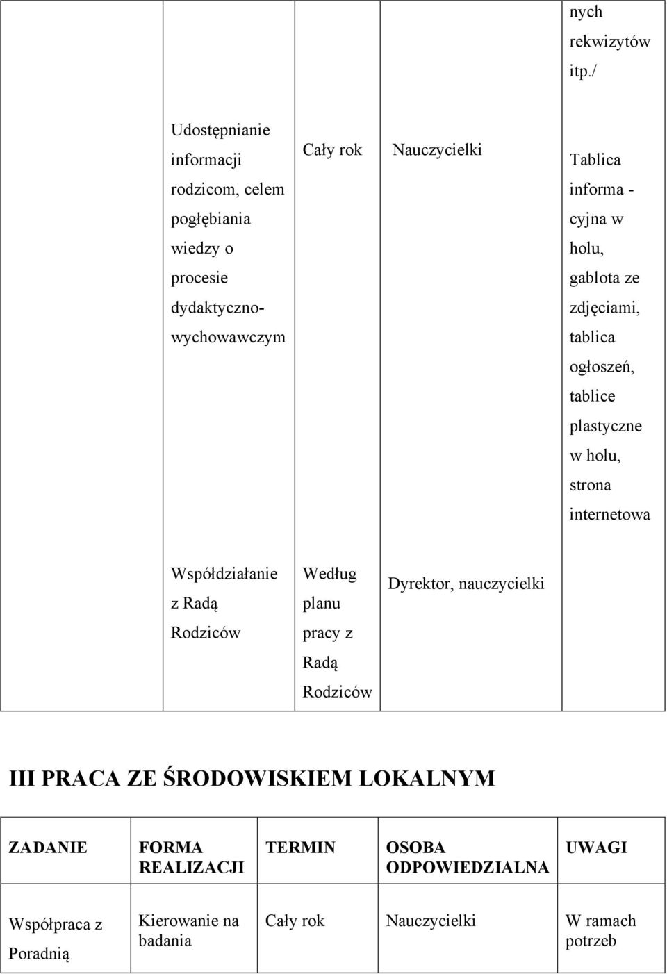 dydaktyczno- zdjęciami, wychowawczym tablica ogłoszeń, tablice plastyczne w holu, strona internetowa Współdziałanie z