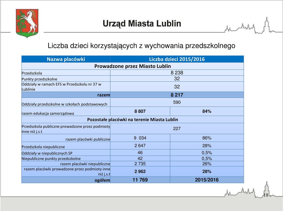 kolu nr 37 w Lublinie Oddziały przedsz