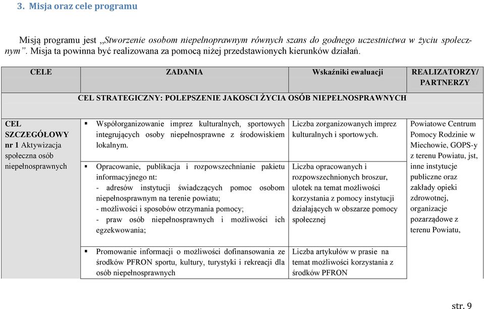 CELE ZADANIA Wskaźniki ewaluacji REALIZATORZY/ PARTNERZY CEL STRATEGICZNY: POLEPSZENIE JAKOSCI ŻYCIA OSÓB NIEPEŁNOSPRAWNYCH CEL SZCZEGÓŁOWY nr 1 Aktywizacja społeczna osób Współorganizowanie imprez