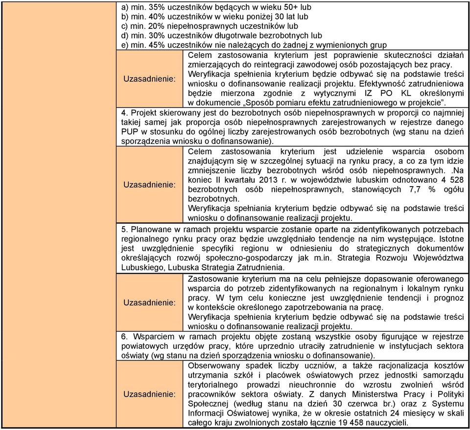 45% uczestników nie należących do żadnej z wymienionych grup Celem zastosowania kryterium jest poprawienie skuteczności działań zmierzających do reintegracji zawodowej osób pozostających bez pracy.