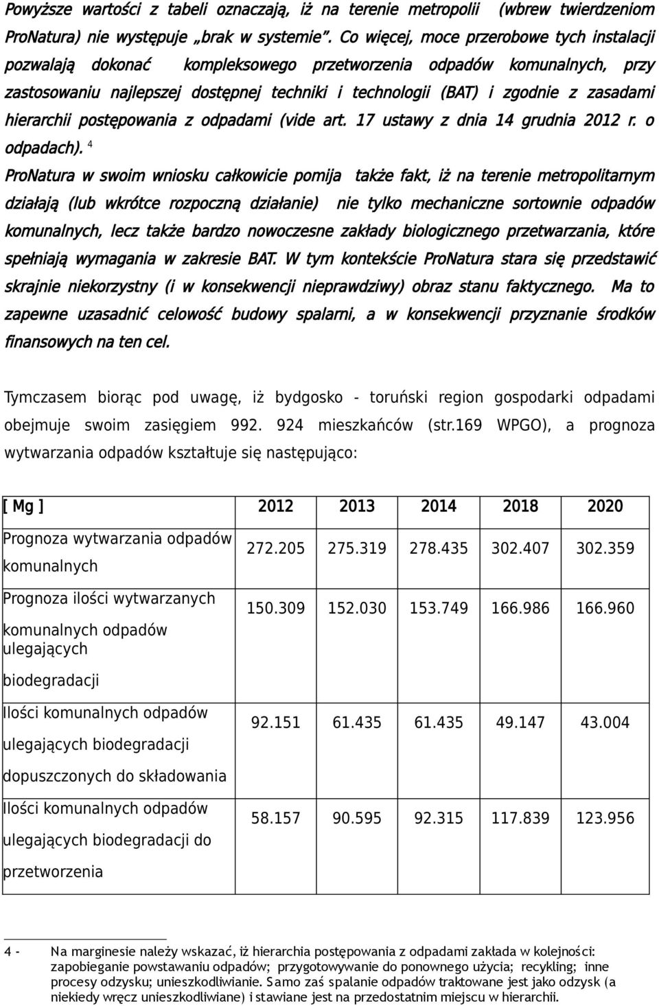 hierarchii postępowania z odpadami (vide art. 17 ustawy z dnia 14 grudnia 2012 r. o odpadach).