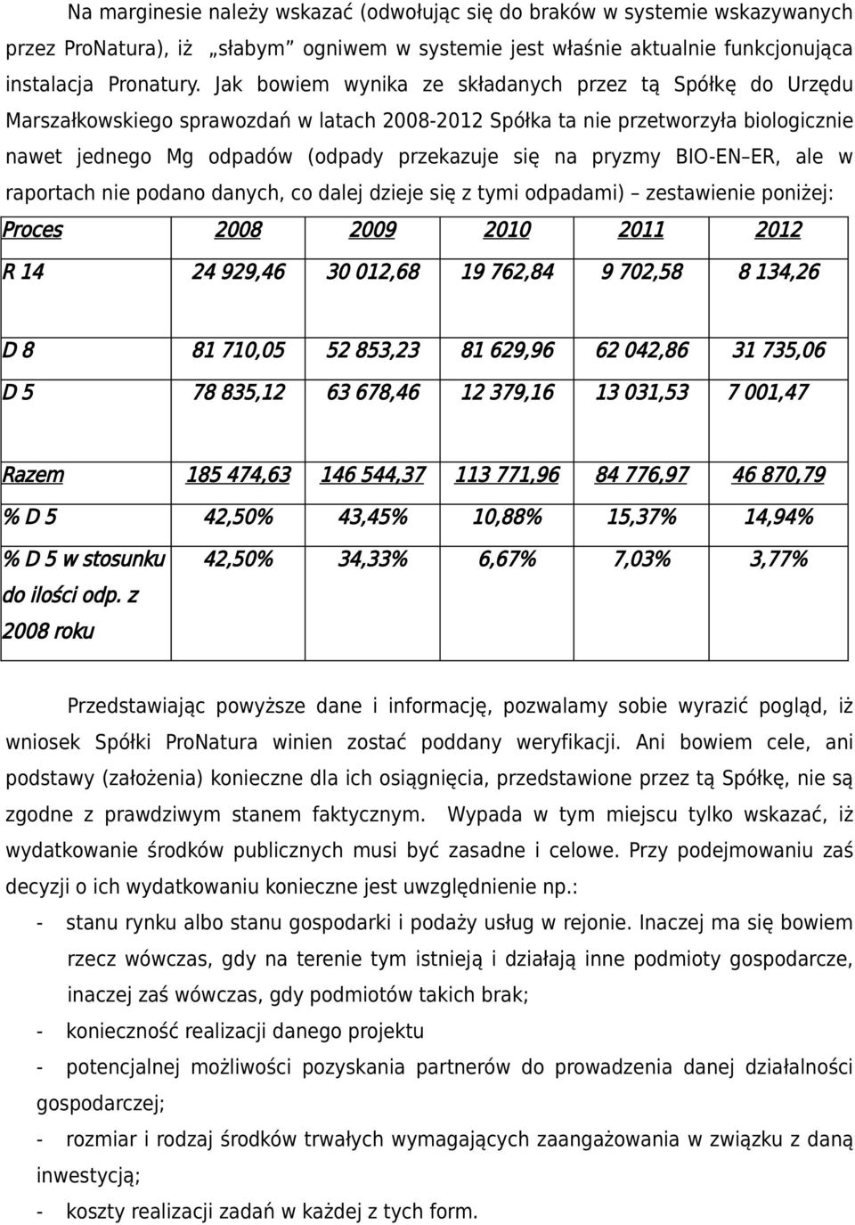 pryzmy BIO-EN ER, ale w raportach nie podano danych, co dalej dzieje się z tymi odpadami) zestawienie poniżej: Proces 2008 2009 2010 2011 2012 R 14 24 929,46 30 012,68 19 762,84 9 702,58 8 134,26 D 8