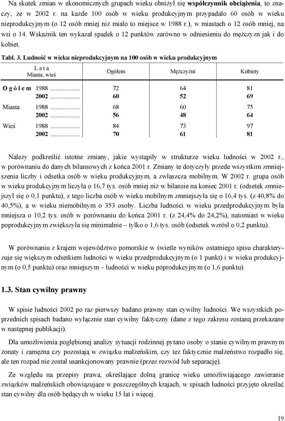 Wskaźnik ten wykazał spadek o 12 punktów zarówno w odniesieniu do mężczyzn jak i do kobiet. Tabl. 3.