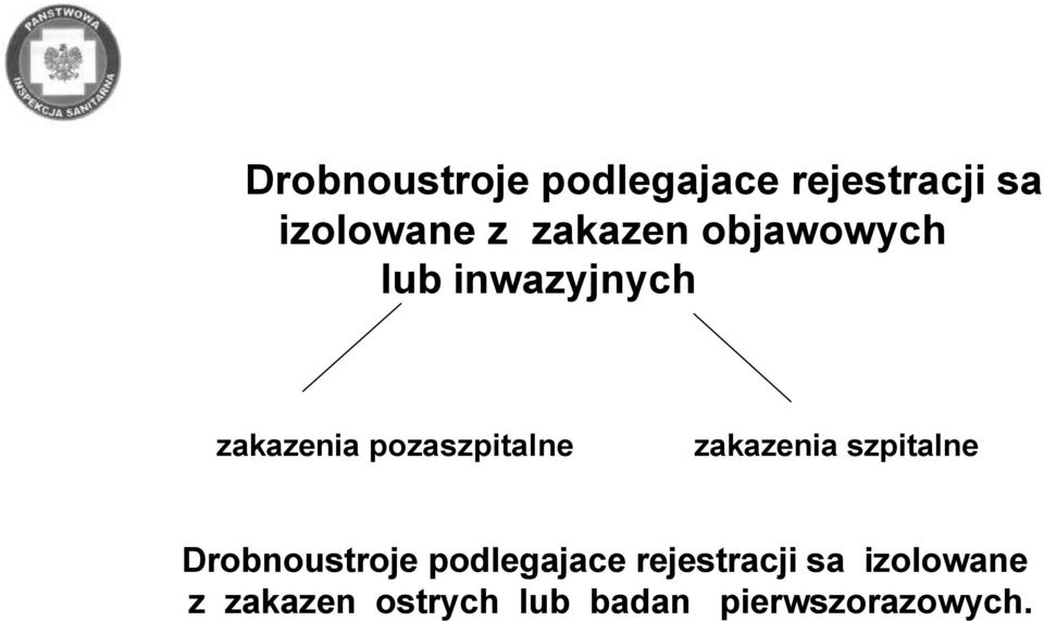 pozaszpitalne zakazenia szpitalne  zakazen ostrych lub