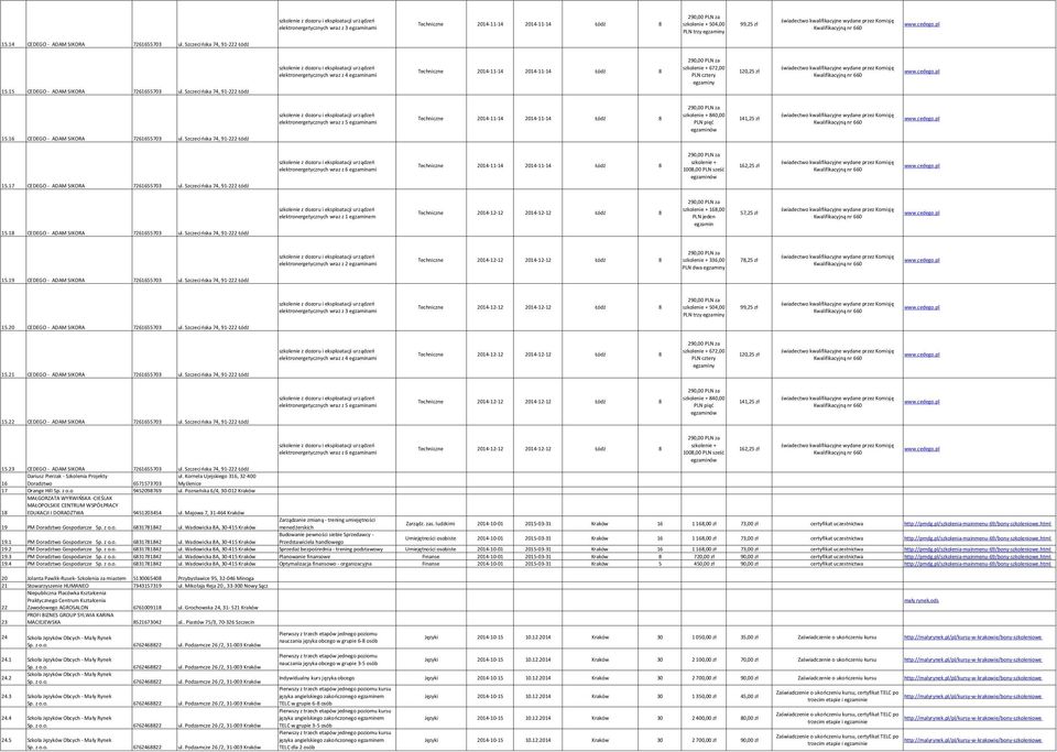 Szczecińska 74, 91-222 Łódź elektronergetycznych wraz z 5 egzaminami Techniczne 2014-11-14 2014-11-14 Łódź 8 szkolenie + 840,00 PLN pięć 141,25 zł egzaminów 15.16 CEDEGO - ADAM SIKORA 7261655703 ul.