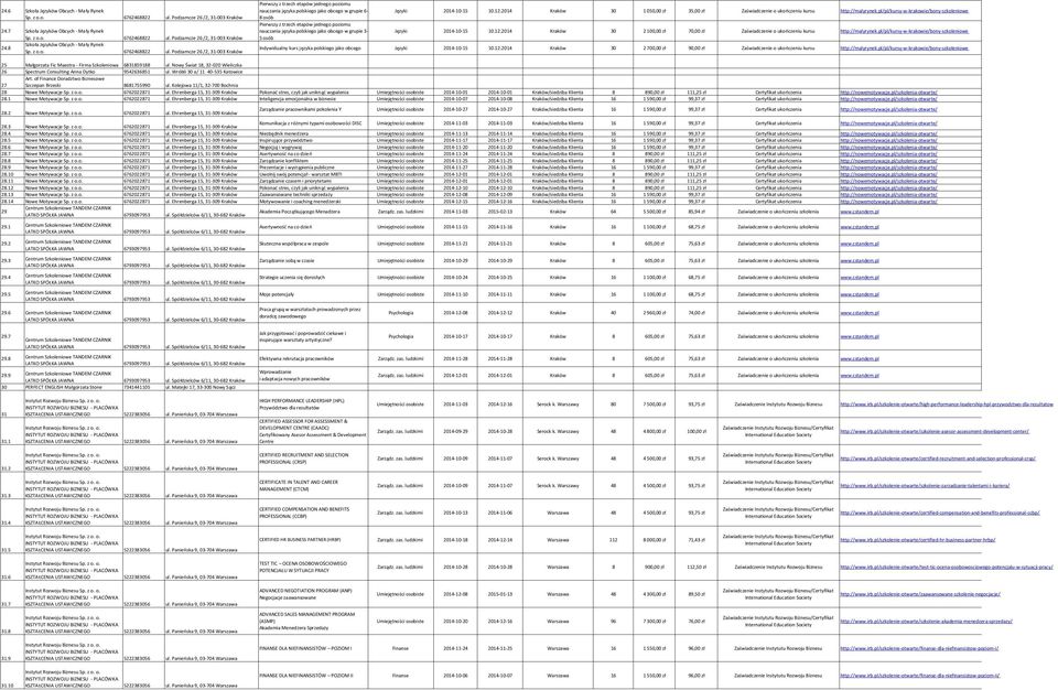 2014 Kraków 30 1 050,00 zł 35,00 zł Zaświadczenie o ukończeniu kursu http://malyrynek.