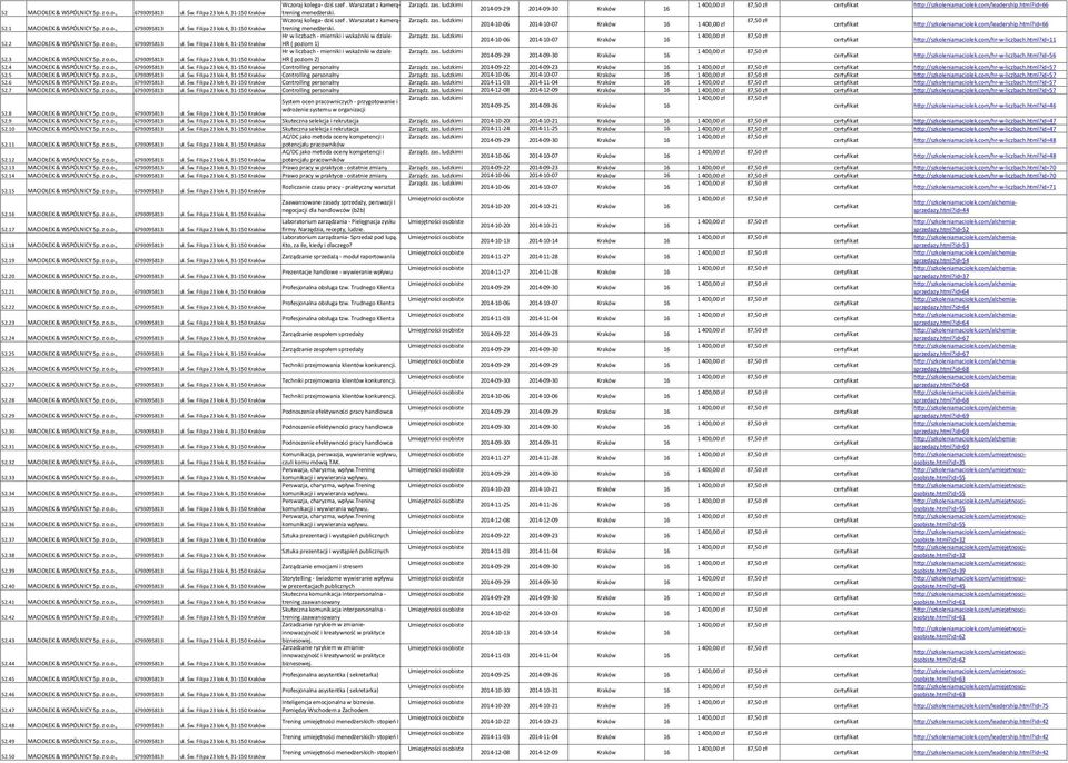 ludzkimi 87,50 zł 2014-10-06 2014-10-07 Kraków 16 1 400,00 zł http://szkoleniamaciolek.com/leadership.html?id=66 52.1 MACIOŁEK & WSPÓLNICY Sp. z o.o., 6793095813 ul. Św.