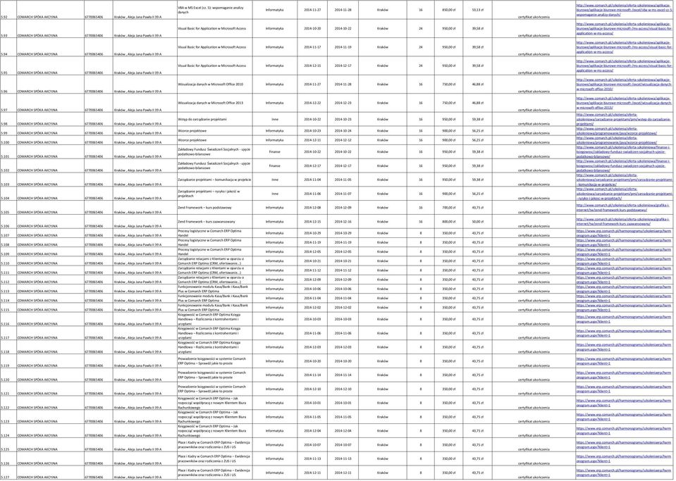 for Application w Microsoft Access Informatyka 2014-10-20 2014-10-22 Kraków 24 950,00 zł 39,58 zł biurowe/aplikacje-biurowe-microsoft-/ms-access/visual-basic-for- 5.