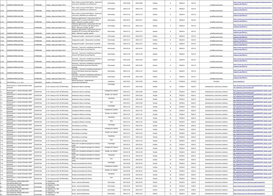 129 COMARCH SPÓKA AKCYJNA 6770065406 Kraków, Aleja Jana Pawła II 39 A Płace i Kadry w Comarch ERP Optima Rozliczanie czasu pracy, dodatków oraz nieobecności Informatyka 2014-11-14 2014-11-14 Kraków