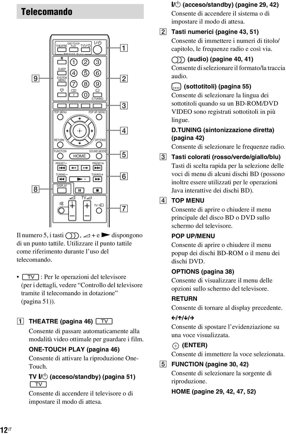 : Per le operazioni del televisore (per i dettagli, vedere Controllo del televisore tramite il telecomando in dotazione (pagina 51)).