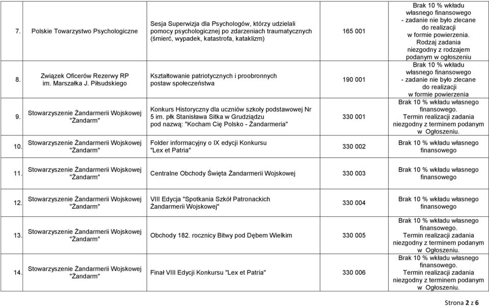 patriotycznych i proobronnych postaw społeczeństwa Konkurs Historyczny dla uczniów szkoły podstawowej Nr 5 im.