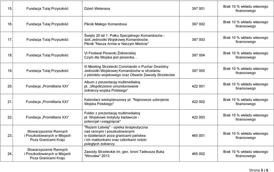 Fundacja Tutaj Przyszłość VI Festiwal Piosenki Żołnierskiej Czym dla Wojska jest piosenka 397 004 19.