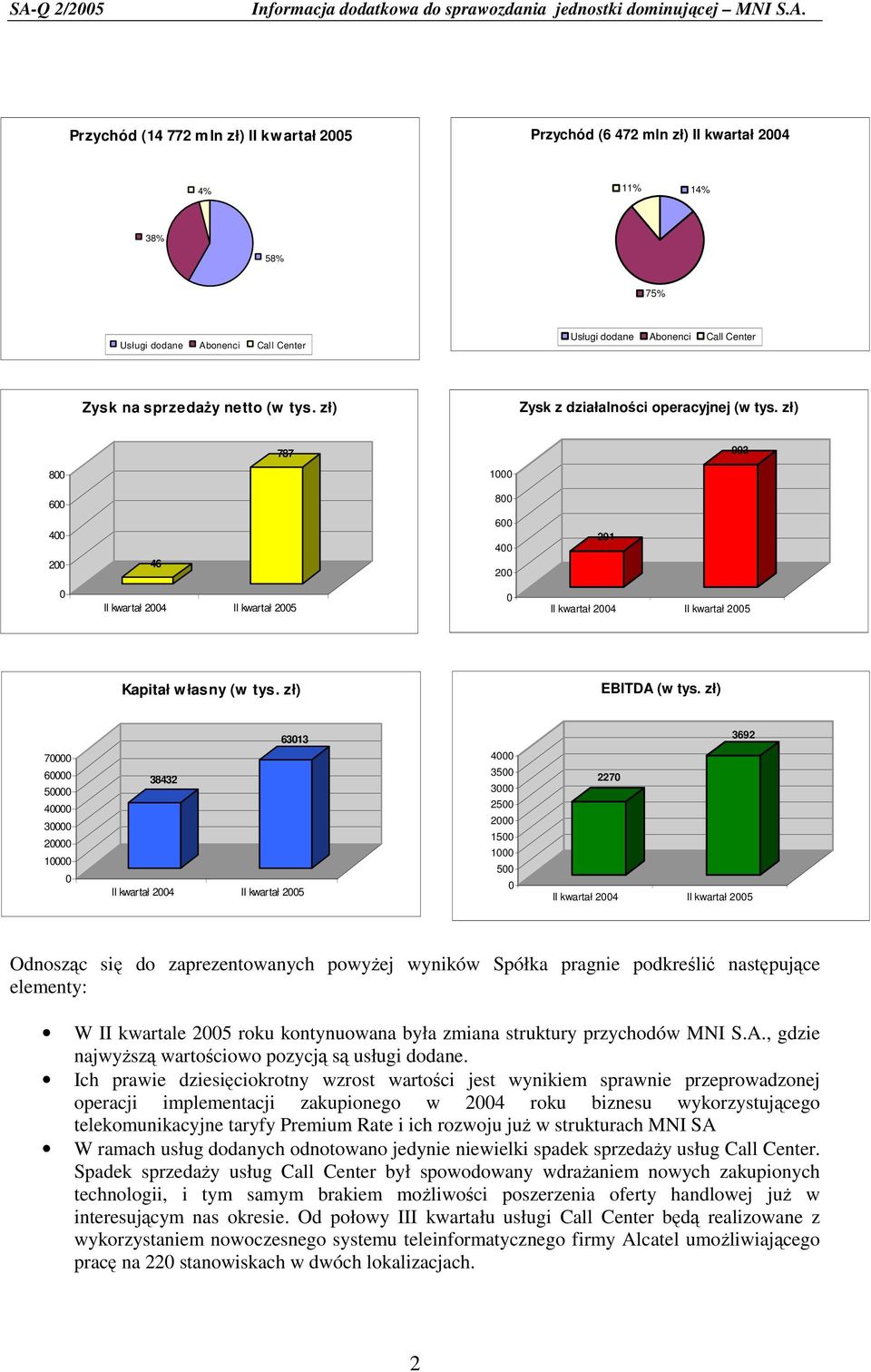 zł) EBITDA (w tys.