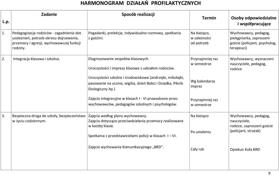 Na bieżąco, w zależności od potrzeb Wychowawcy, pedagog, pielęgniarka, zaproszeni goście (policjant, psycholog, terapeuci) 2. Integracja klasowa i szkolna. Diagnozowanie zespołów klasowych.