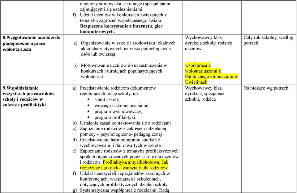 a) Organizowanie w szkole i środowisku lokalnych akcji charytatywnych na rzecz ujących osób lub zwierząt dyrekcja szkoły, rodzice uczniów 9.