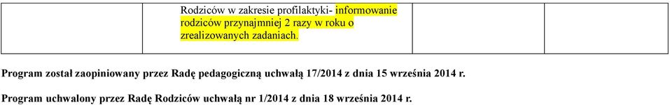 Program został zaopiniowany przez Radę pedagogiczną uchwałą 17/2014 z