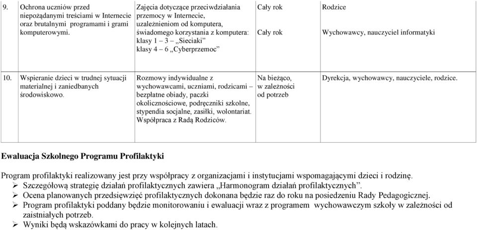 informatyki 10. Wspieranie dzieci w trudnej sytuacji materialnej i zaniedbanych środowiskowo.