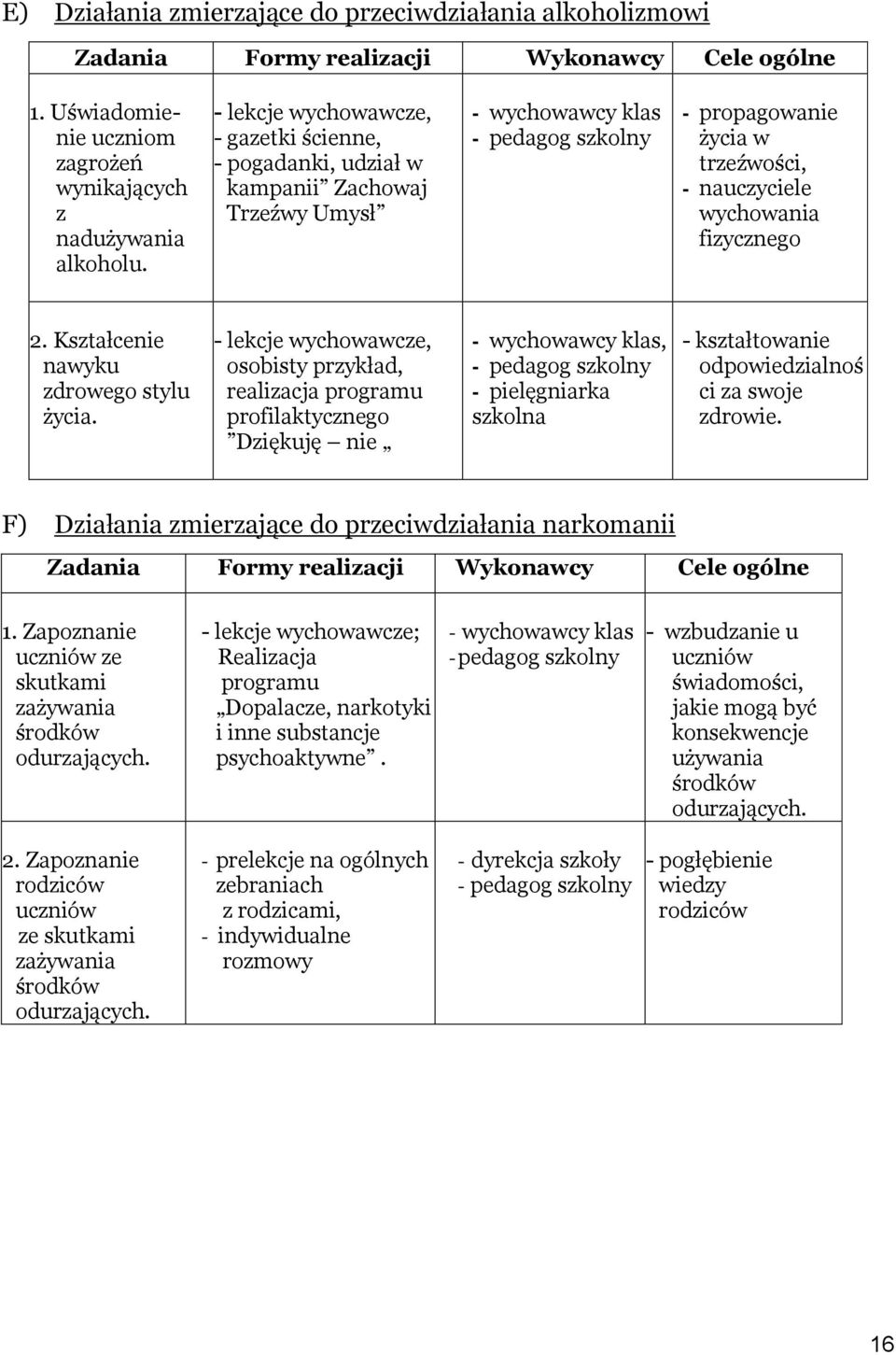 Kształcenie nawyku zdrowego stylu życia.