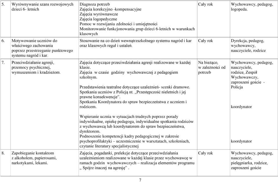 Stosowanie na co dzień wewnątrzszkolnego systemu nagród i kar oraz klasowych reguł i ustaleń. Dyrekcja, pedagog, wychowawcy, nauczyciele, rodzice 7.