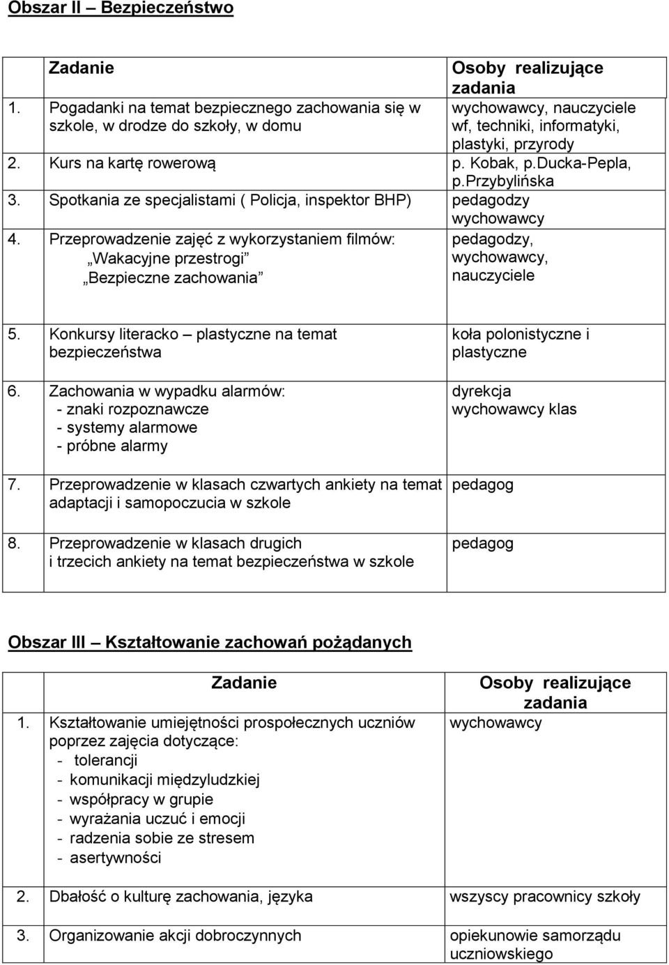 Konkursy literacko plastyczne na temat bezpieczeństwa 6. Zachowania w wypadku alarmów: - znaki rozpoznawcze - systemy alarmowe - próbne alarmy 7.