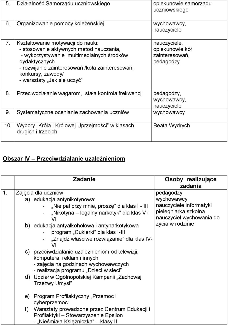 warsztaty Jak się uczyć, opiekunowie kół zainteresowań, 8. Przeciwdziałanie wagarom, stała kontrola frekwencji,, 9. Systematyczne ocenianie zachowania uczniów 10.